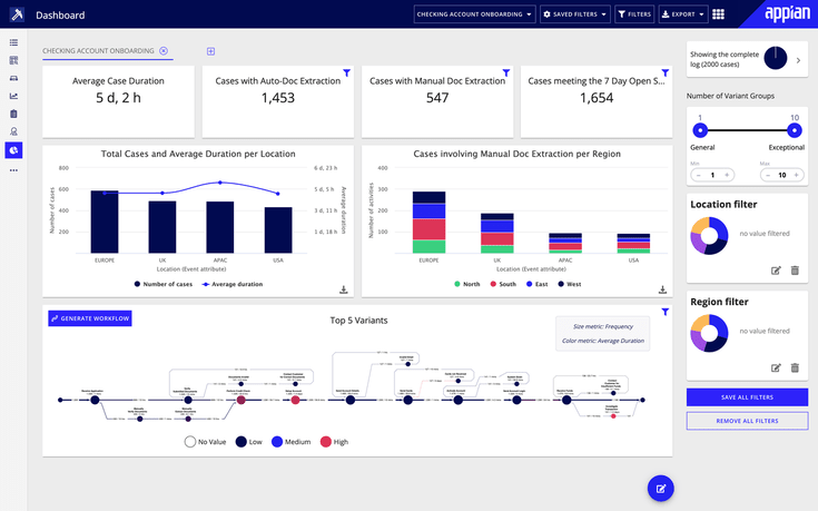 Appian: Comprehensive Solution for Enterprise Needs