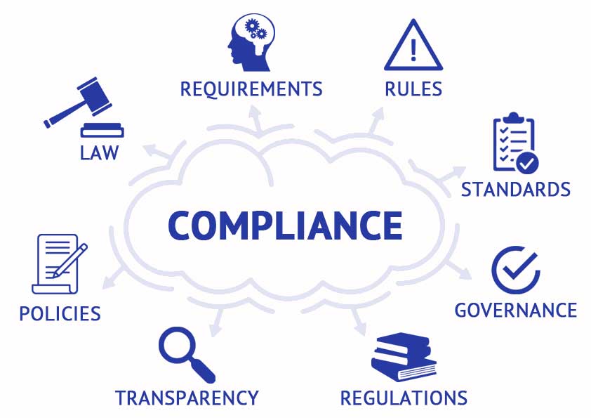 Industry-Specific Requirements and Compliance